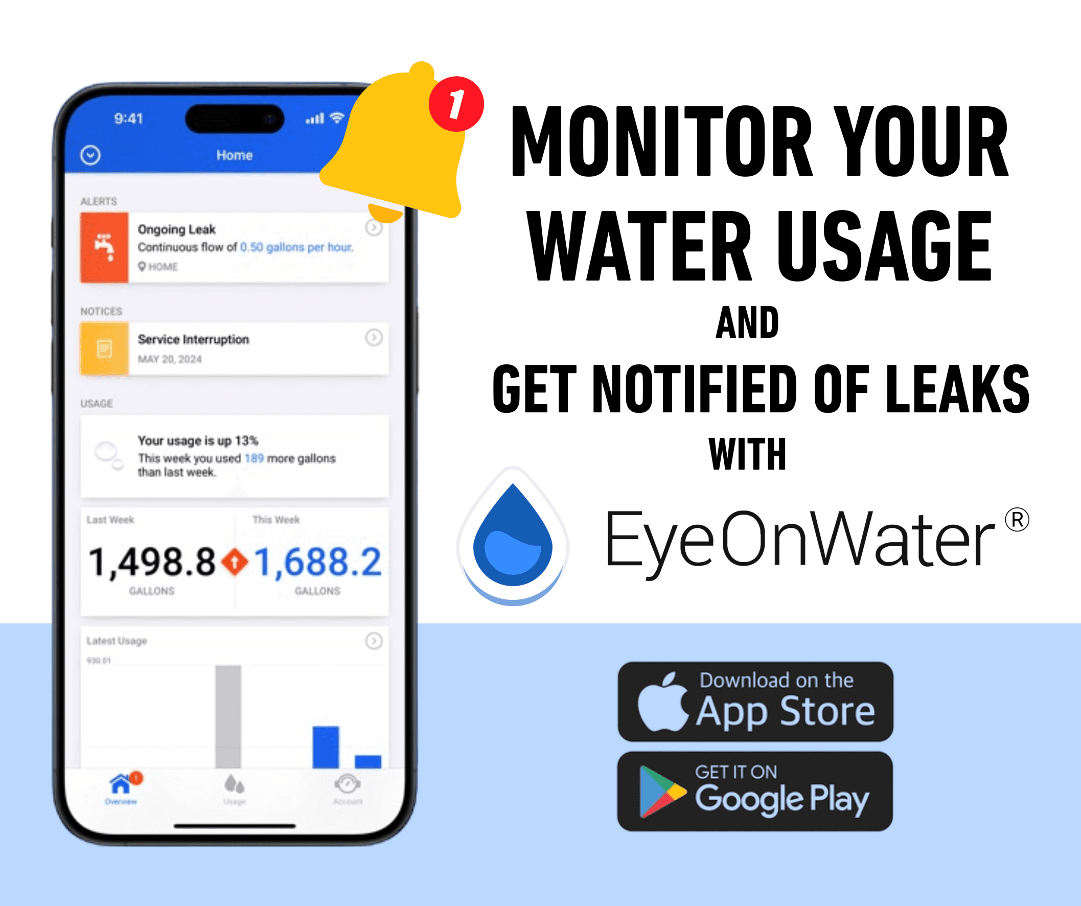 EyeonWater