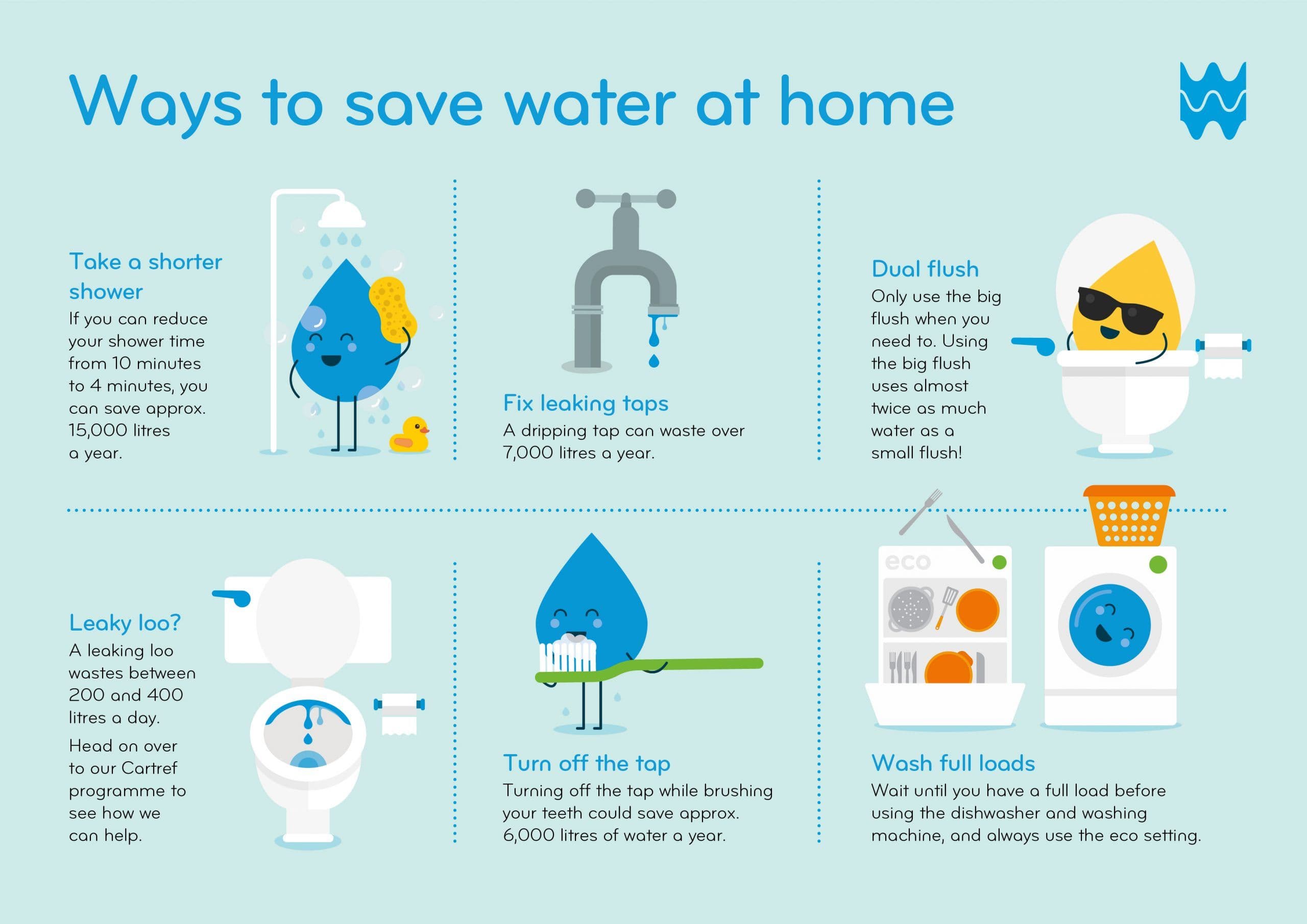 save-water-infographic-scaled.jpg
